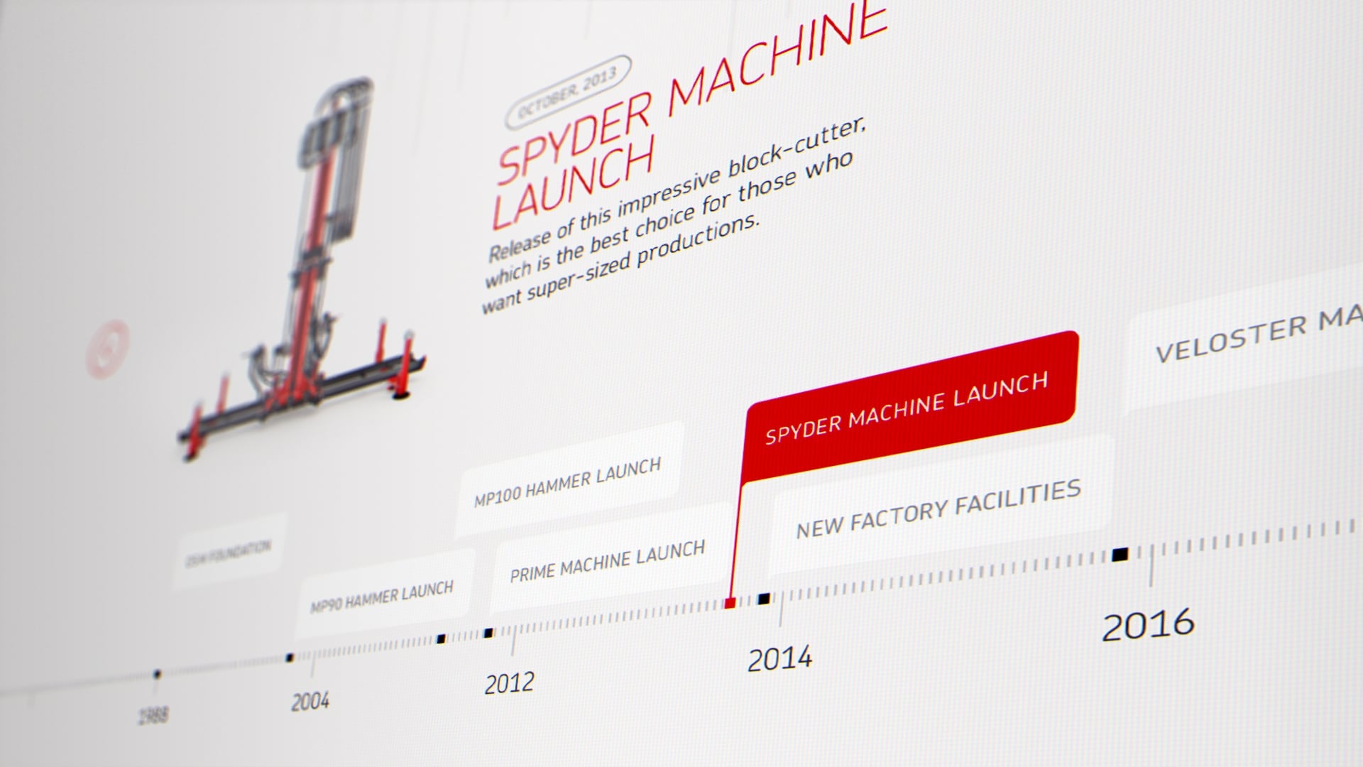 Timeline showing product launches and key milestones in production technology.